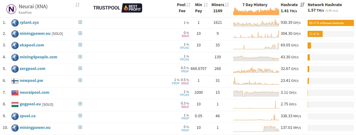 neurai-project-xna-on-twitter-neurai-mining-power-continues-to