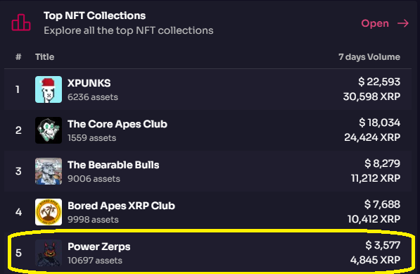 shookone16's tweet photo. Interesting numbers, keeping an eye on this one. @PowerZerps #powerzerps #XRP #XRPL https://t.co/oukkVWvDY8