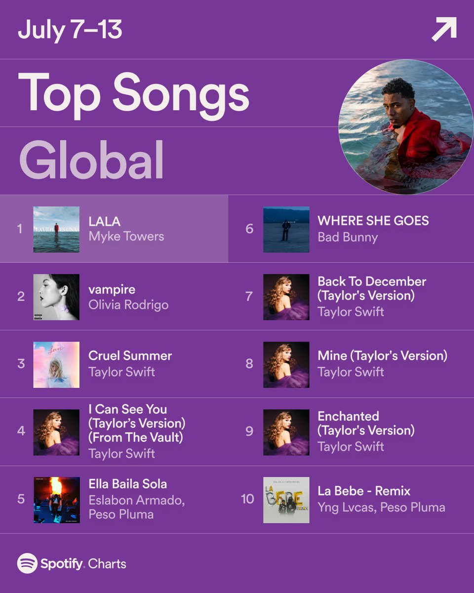 Spotify tweet media