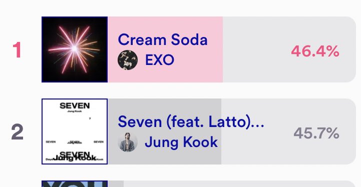 BTS Charts News tweet media