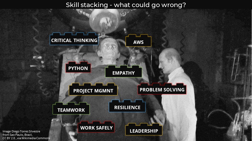 donpresant's tweet photo. See my pre-conference webinar for 2023 @BadgeSummit Tue 18 July 1pm ET:
How can we open up the recognition of lifewide learning?
AKA "#OpenRecognition 101", kickoff for a full open thread at #BadgeSummit
https://t.co/8xZcCv9tp1
Because #OpenBadges are MORE THAN #microcredentials https://t.co/LfDwJdYrcE