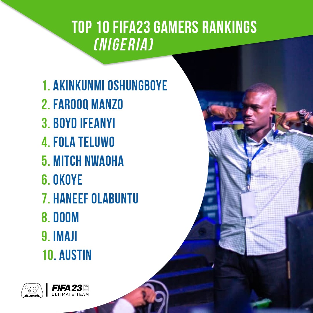 egamesng's tweet photo. Nigeria's Best... FIFA23 🎮 https://t.co/5q324IMLJq