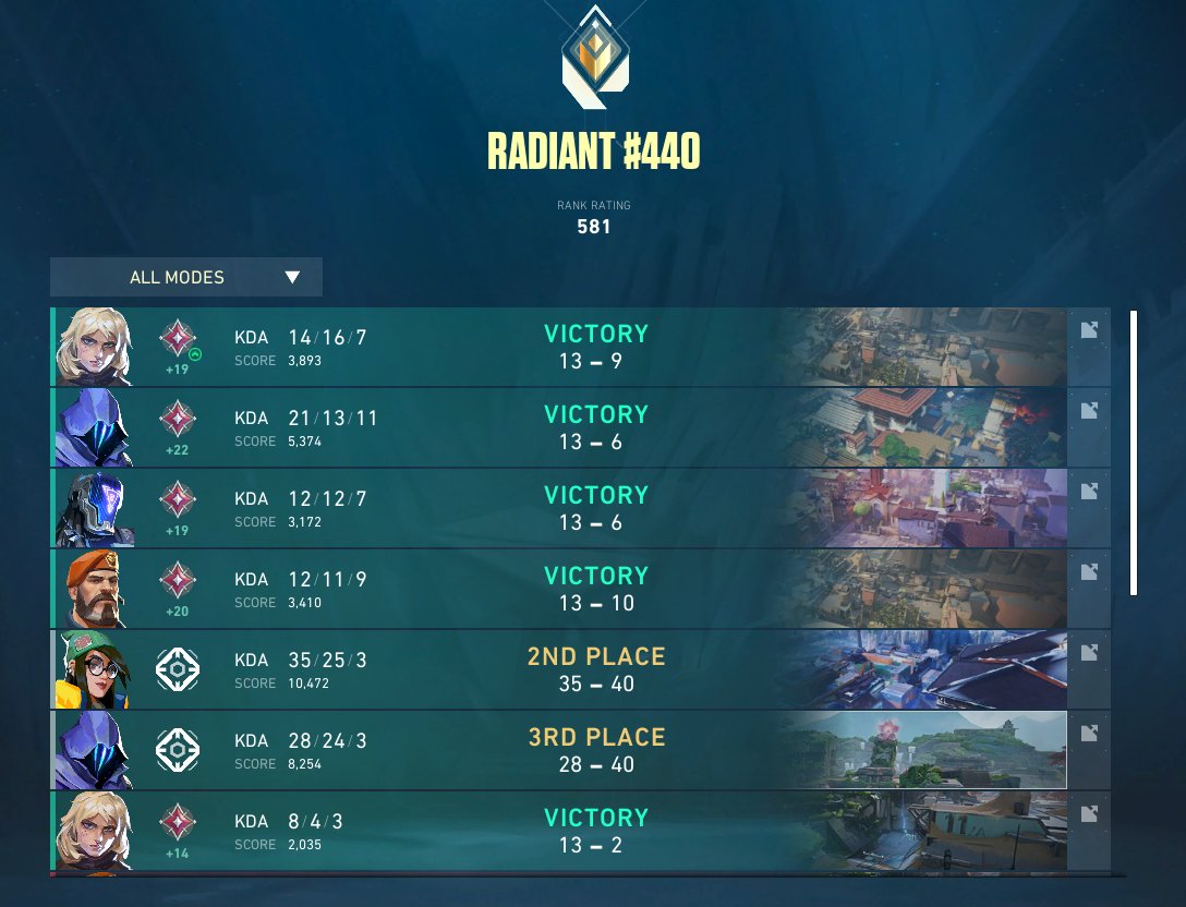got carried by <a href="/Scandicain/">Scandi</a>