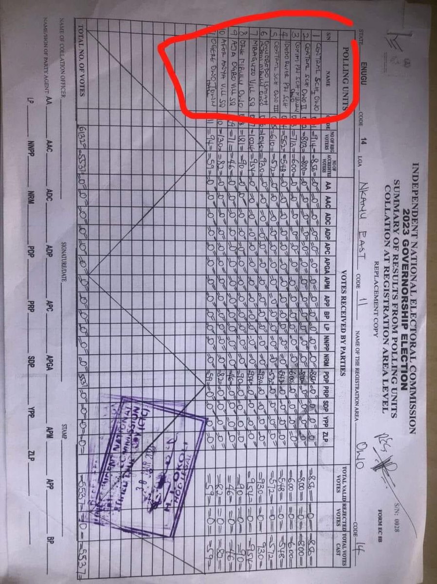 Nedumcity_'s tweet photo. The next #EndSARS should be #endinec, they are more corrupt than police sef!!!
Sincerely, Chijioke Jonathan Edeoga is a torn on the flesh of the temporary governor in Enugu. https://t.co/bDofQvgDa8