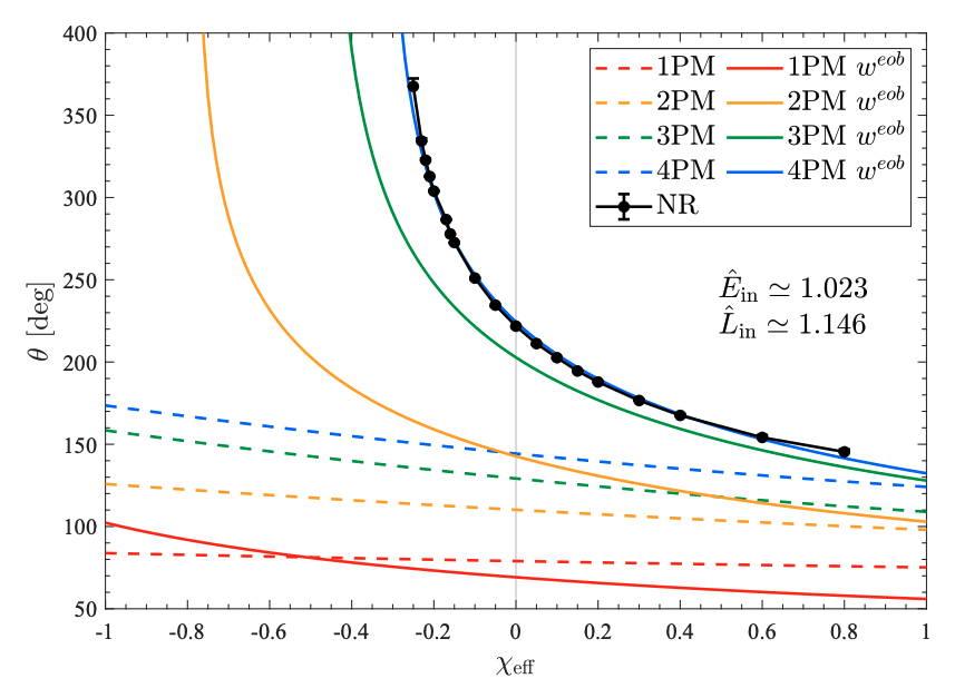 BIGWaves tweet media