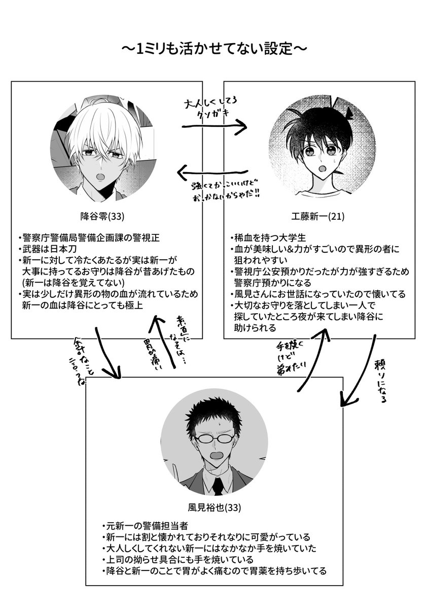 設定を考えるのが楽しかった笑笑笑
拗らせてるけどこういうが好きなんだい🥹
降がマイクで話してるのはなんかサイ○パスのソレ的なアレです(笑)
一応抜刀許可がいる感じ 