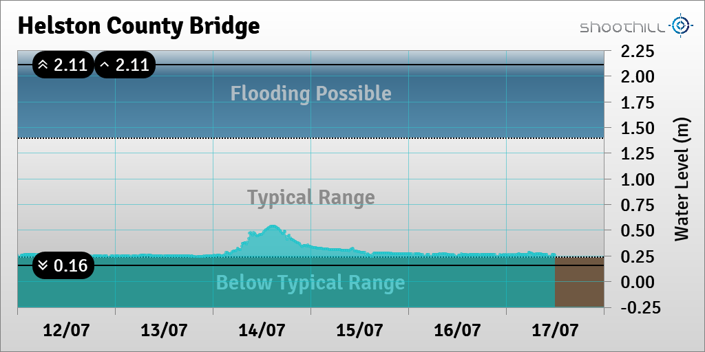 Helston County Brdg tweet media