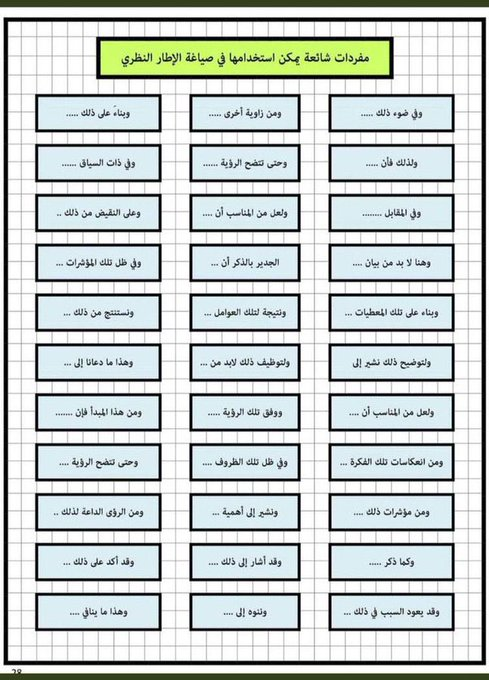 dr_dalal123's tweet photo. مفردات شائعة يمكن استخدامها في صياغة الإطار النظري . #الماجستير #الدكتوراه https://t.co/z2clXYh1yf
