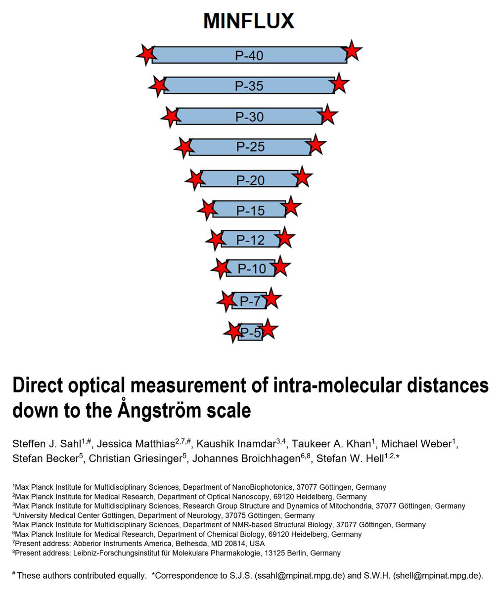 Stefan Hell Labs (@stefanhelllabs) on Twitter photo Intra-molecular resolution. With focused visible light:
biorxiv.org/content/10.110…
<a href="/mpi_nat/">MPI for Multidisciplinary Sciences</a> <a href="/mpi_mr_hd/">Max Planck Institute for Medical Research</a> #MINFLUX #FRET #Fluorescence #Superresolution #Microscopy Intra-molecular resolution. With focused visible light:
biorxiv.org/content/10.110…
<a href="/mpi_nat/">MPI for Multidisciplinary Sciences</a> <a href="/mpi_mr_hd/">Max Planck Institute for Medical Research</a> #MINFLUX #FRET #Fluorescence #Superresolution #Microscopy