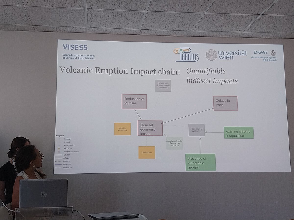 Paratus_EU's tweet photo. ⛱️The PARATUS #SummerSchool VISESS has ended! 

👏Thanks to all the participants, the organisers and @univienna for hosting a week of insightful, educative and bonding lectures and experiences aimed to analyse complex #ImpactChains of multi-hazard events. 

Great initiative!💡 https://t.co/NvR7JZx66B