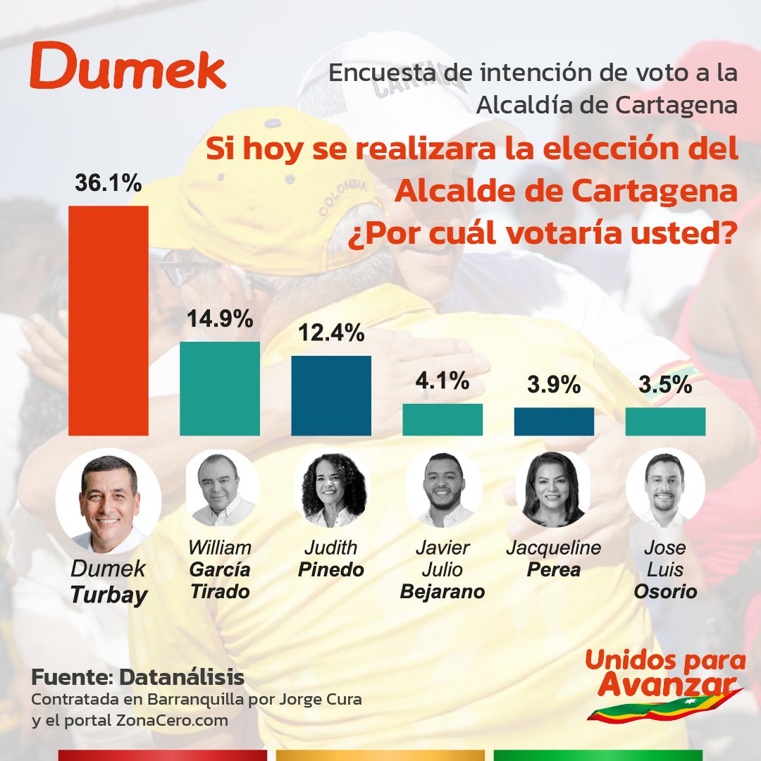 Dumek Turbay Paz tweet media