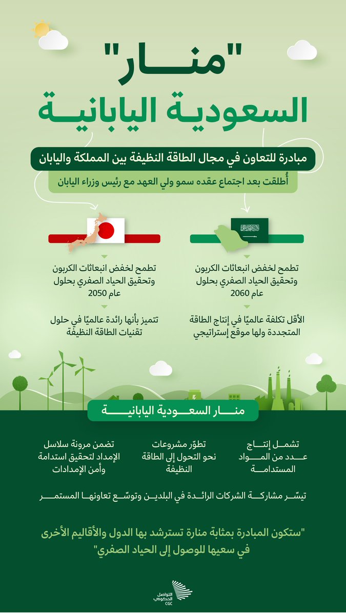 CGCSaudi's tweet photo. بعد اجتماع عقده سمو #ولي_العهد مع رئيس وزراء اليابان؛ إطلاق مبادرة "منار" السعودية اليابانية. #رئيس_وزراء_اليابان_في_المملكة https://t.co/uI3MOfRxe4