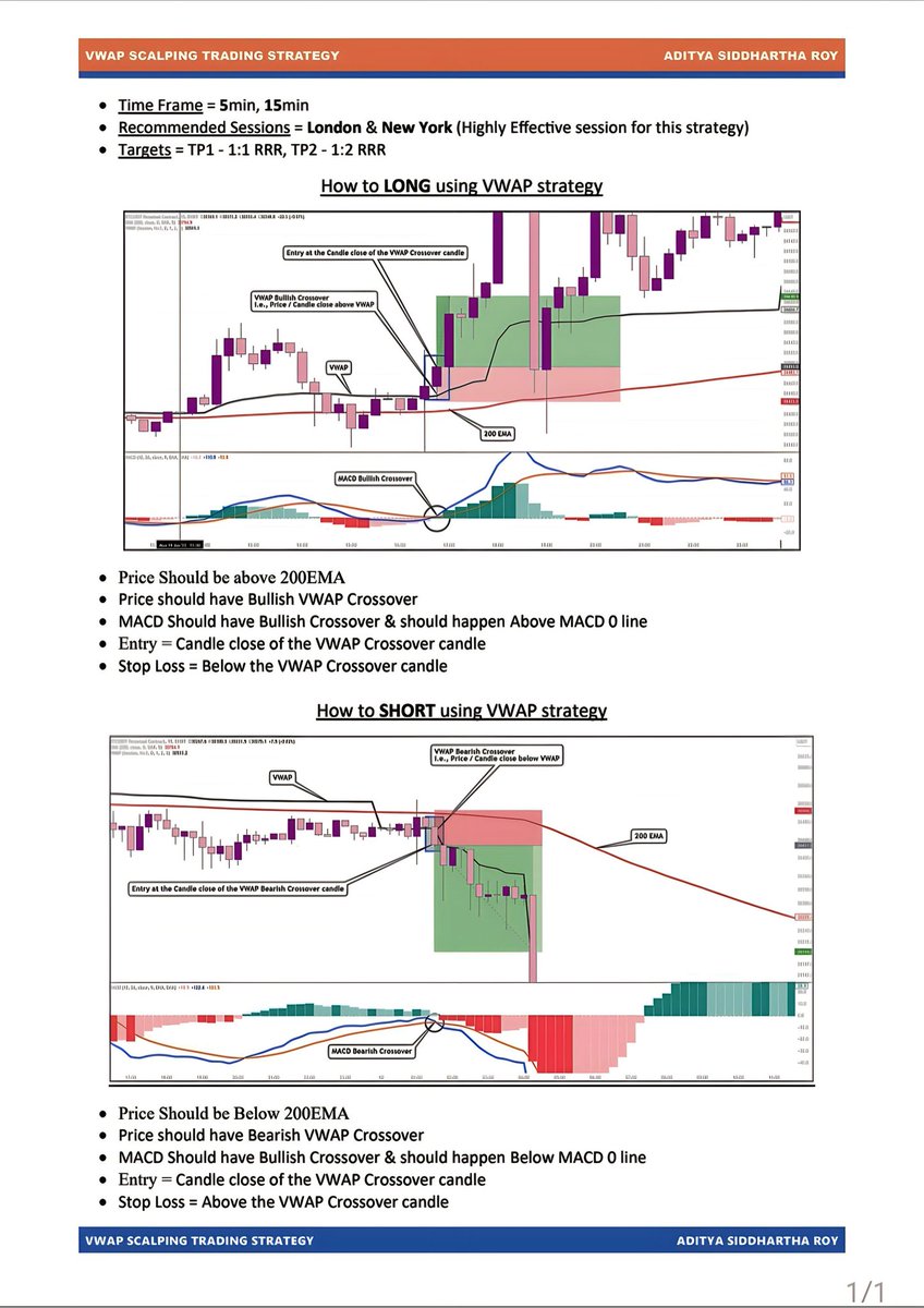 VWAP SCALPING STRATEGY