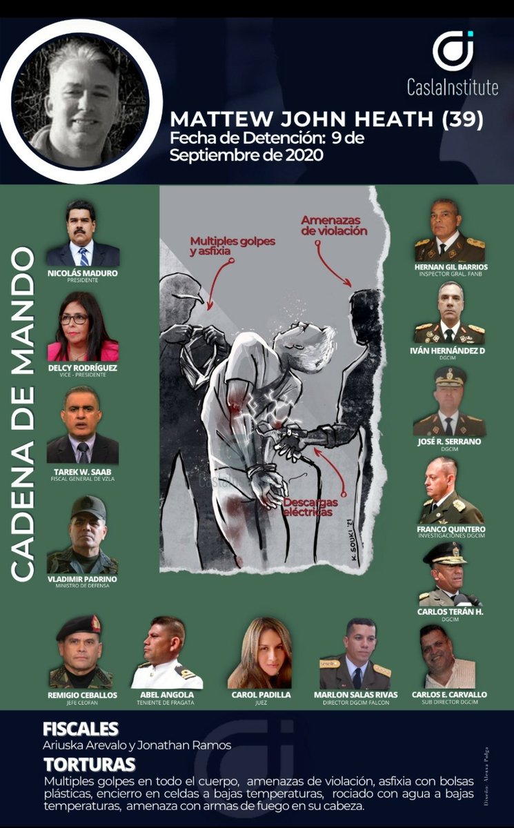 Sol651's tweet photo. MATTHEW JOHN HEATH, fue detenido el 9/9/20
La Cadena de mando de la Detención Arbitraria más simulación, Desaparición Forzada,Torturas y Violencia Sexual (amenaza) del Estadounidense . Fue axfixiado, recibió descargas eléctricas, múltiples golpes, bajas Temperaturas https://t.co/NU4hj2IVv8