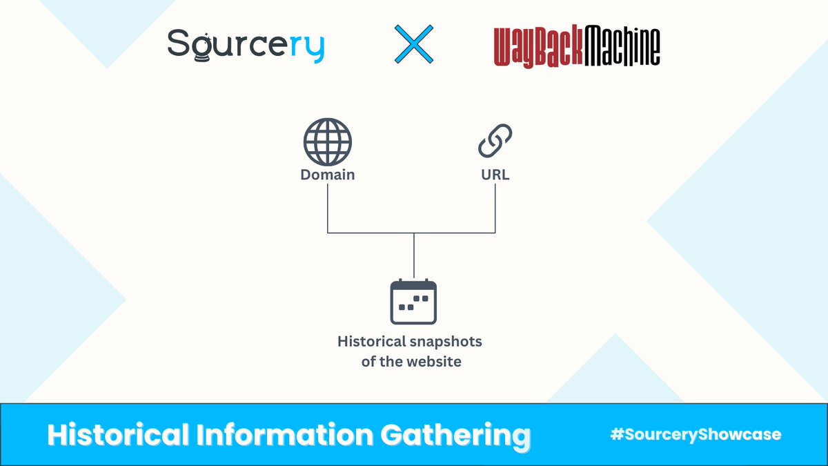 SourceryIntel's tweet photo. 🔍🚀 Excited to share that #Sourcery now integrates with the Wayback Machine! 

Step back in time and gather crucial #OSINT from billions of web pages archived over decades. 

Unearth the information you need, from the past to the present at https://t.co/XVrbeSctZl https://t.co/XCFh5TtaeQ