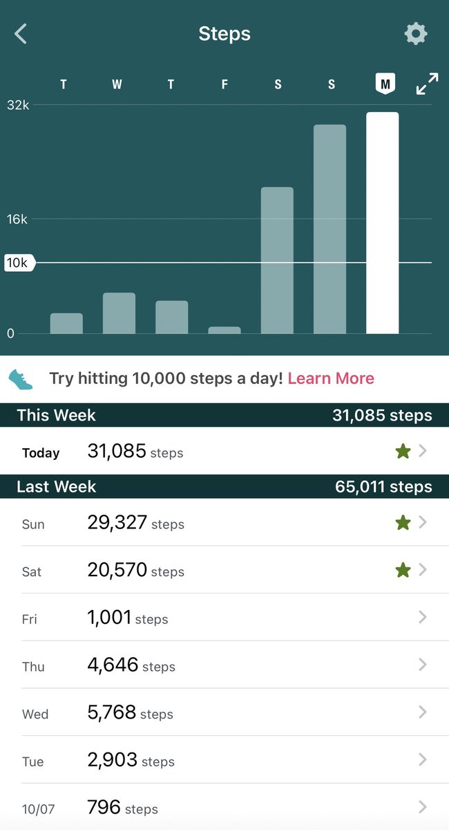 Next time someone asks me: Are you an active person? 

I am showing them this &amp; be like: You tell me?