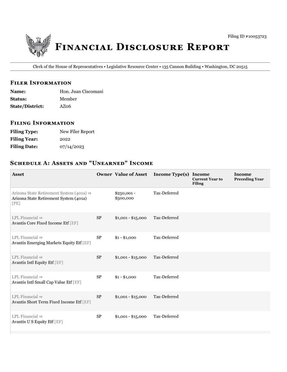 CongressionalFD's tweet photo. Ciscomani, Hon.. Juan
        2022
        Office: #AZ06
        Filing Type: New Filer
        #Arizona
        #usa #congress #financialdisclosure https://t.co/r0hp6tjGUe