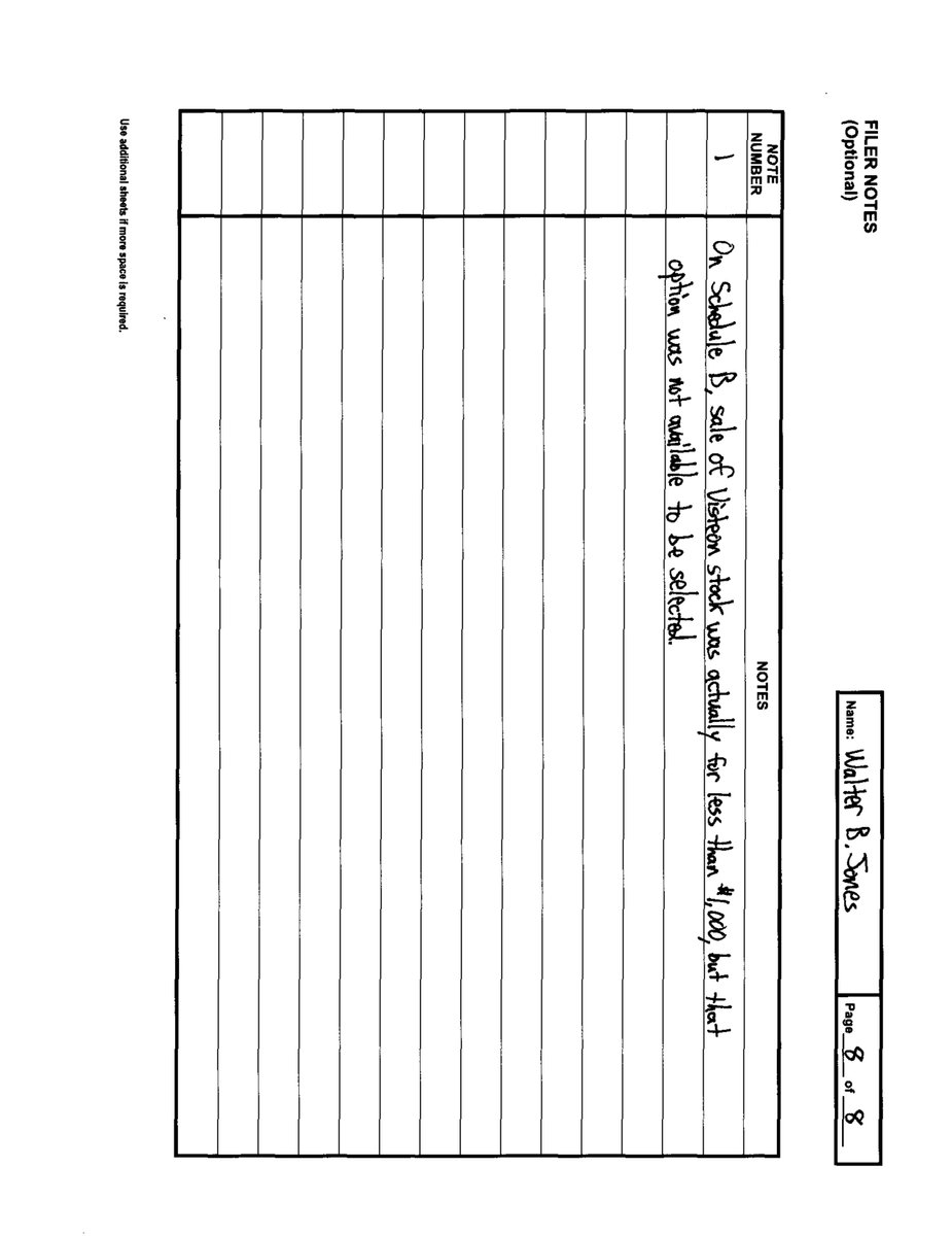 CongressionalFD's tweet photo. [2/2]

        JONES, HON. WALTER B.
        2007
        Office: #NC03
        Filing Type: FD Amendment
        #NorthCarolina
        #usa #congress #financialdisclosure https://t.co/Q36vxjBpoC