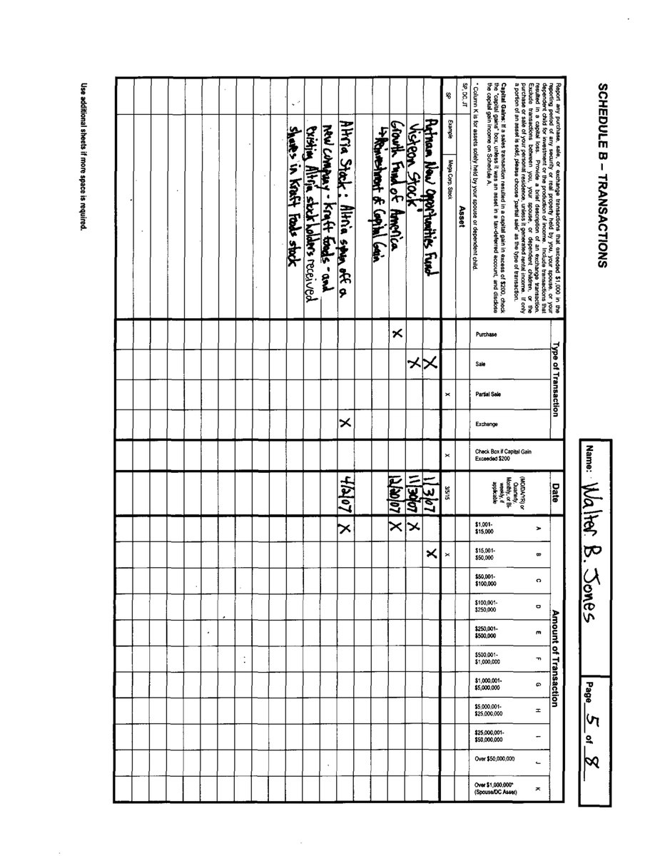 CongressionalFD's tweet photo. [2/2]

        JONES, HON. WALTER B.
        2007
        Office: #NC03
        Filing Type: FD Amendment
        #NorthCarolina
        #usa #congress #financialdisclosure https://t.co/Q36vxjBpoC