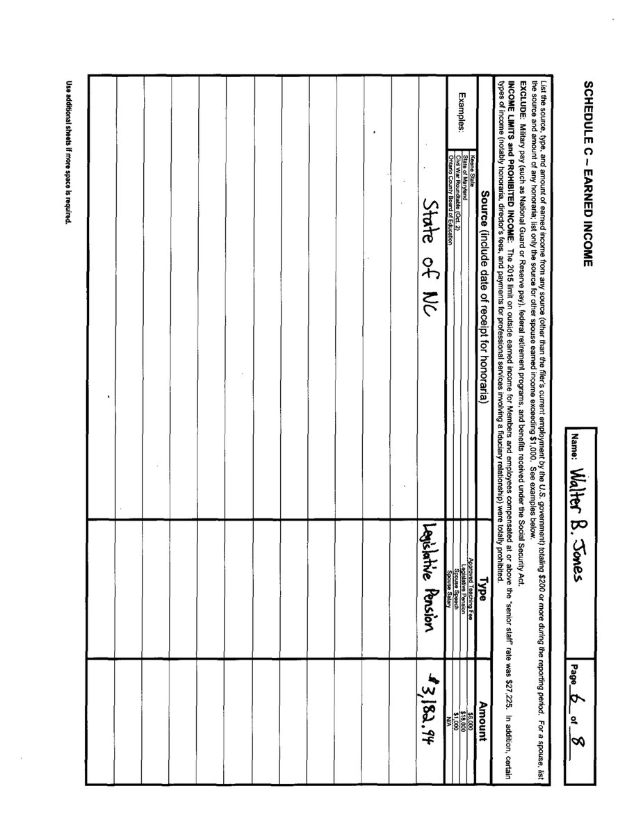 CongressionalFD's tweet photo. [2/2]

        JONES, HON. WALTER B.
        2007
        Office: #NC03
        Filing Type: FD Amendment
        #NorthCarolina
        #usa #congress #financialdisclosure https://t.co/Q36vxjBpoC