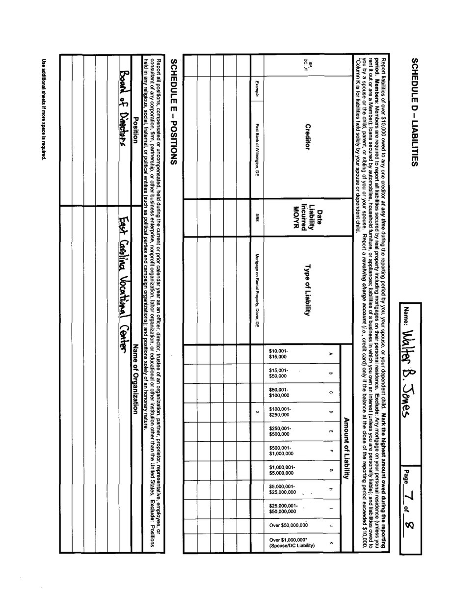 CongressionalFD's tweet photo. [2/2]

        JONES, HON. WALTER B.
        2007
        Office: #NC03
        Filing Type: FD Amendment
        #NorthCarolina
        #usa #congress #financialdisclosure https://t.co/Q36vxjBpoC