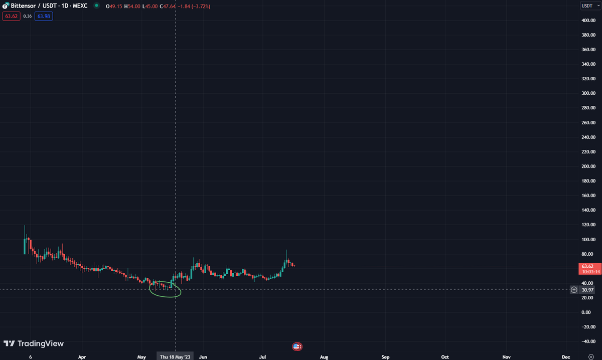 Eric Cryptoman tweet media
