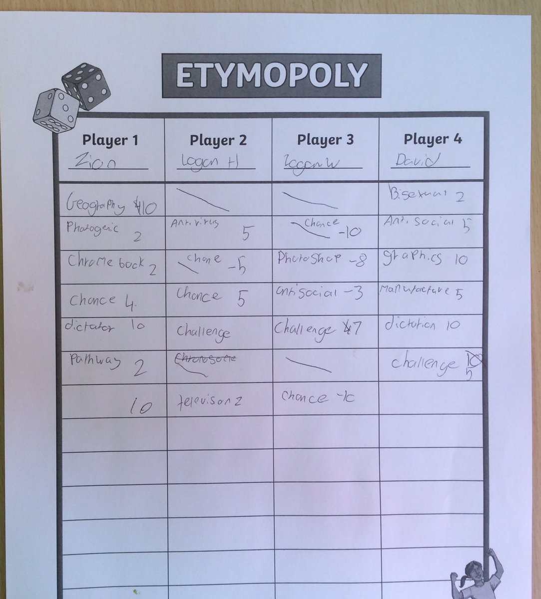 In year 9 we also had the opportunity to explore other languages - in 9PD (now 10PT) we spent a few lessons looking at etymology and where our words come from, as well as learning some Latin and Green root words. Then, we played etymopoly!