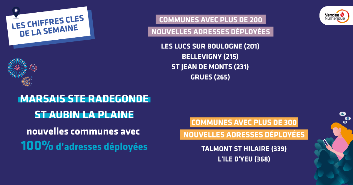 Vendeenumerique's tweet photo. Découvrez les chiffres clés de la semaine ! 🌞

En savoir plus sur https://t.co/wGAkmwaxvO

@a_leboeuf @paysflc #SudVendéeLittoral @altitude_infra @guillon_nico #Yeu https://t.co/MWF02Xpoyp
