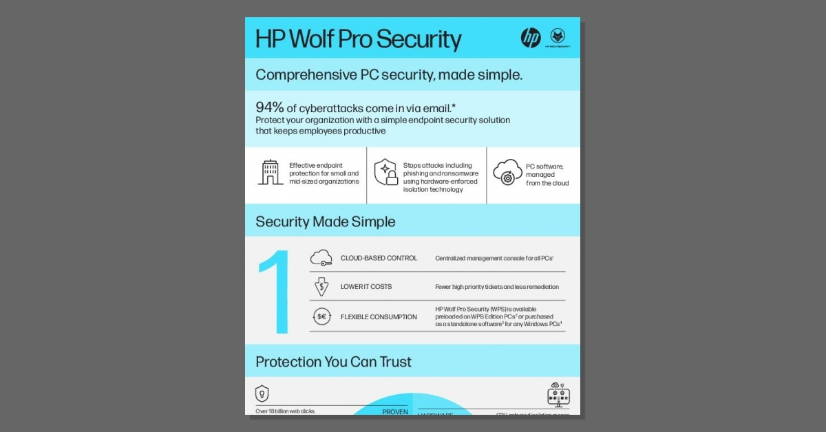 uiinteriors's tweet photo. Comprehensive #cybersecurity doesn't have to be complicated. Download this infographic showing how @hpsecurity is the simple endpoint security solution designed for your small- to medium-size business. https://t.co/7toFk59zhK https://t.co/yMh1WT1kkM