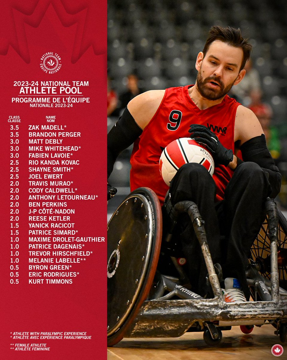 WCRugbyCanada's tweet photo. WRC 🇨🇦 announces the 23 members of our 2023-24 National Team Athlete Pool (NTAP).
https://t.co/N2UekbmSbn
/
RFRC 🇨🇦 est fière d’annoncer les 23 membres du bassin d’athlètes de l’équipe nationale en 2023-24.
https://t.co/JVe82xMDCS https://t.co/XUQ46vhak0