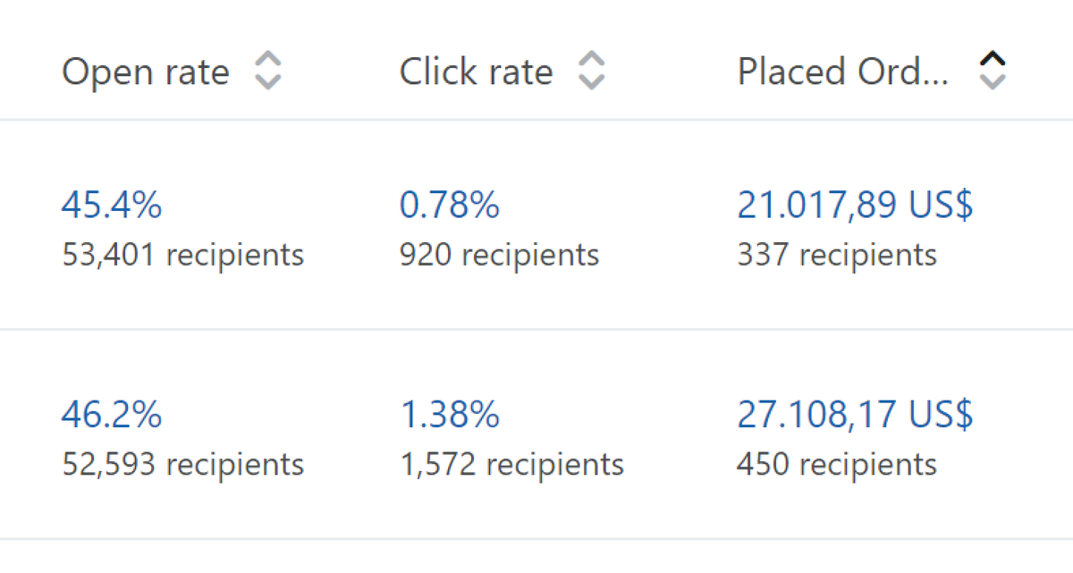 Andy | Email Marketing 📨 tweet media