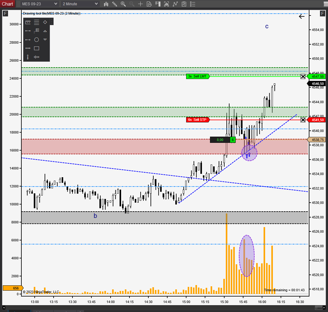 alcazar on Twitter "Vamos a por el lunes, zona de interés testeada y recuperada pese a