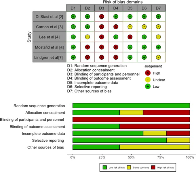 Current Issue: First-line Intravesical Chemotherapy for Non–muscle-invasive Bladder Cancer: Chimera or “Ne Plus Ultra”? buff.ly/44P1fGW @DrLenfant @ugopinar @MRoupret @ThoSeisen #bladdercancer #medtwitter