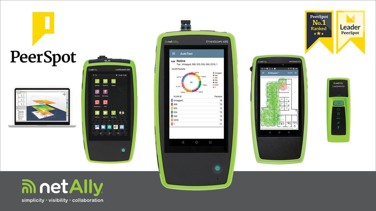 NetAlly's tweet image. #NetAlly leads #PeerSpot&apos;s Best Network Troubleshooting category, including the #EtherScope in the number one spot! ow.ly/4qvu50P9YAz

#NetAlly #BestNetworkTools