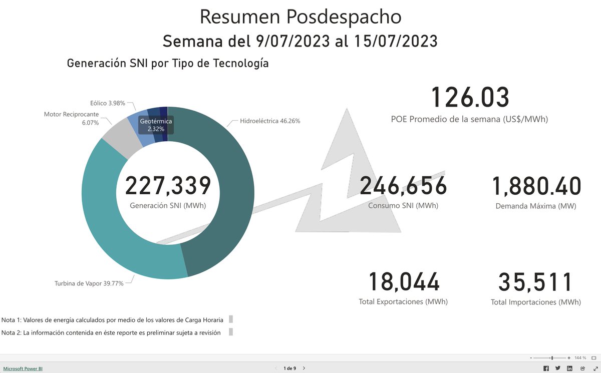 AMM_Guatemala's tweet photo. #AMMinforma Resumen #PosdespachoSemanal del 9 al 15 de julio 2023. Ver reporte completo ----> https://t.co/tP5Q999xqk https://t.co/DFTBzvD5KZ