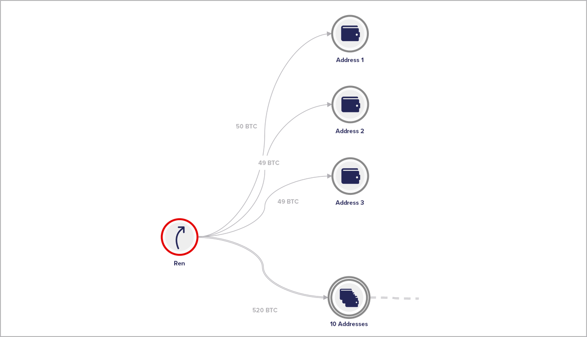 Coinfirm (@Coinfirm_io) / Posts / X