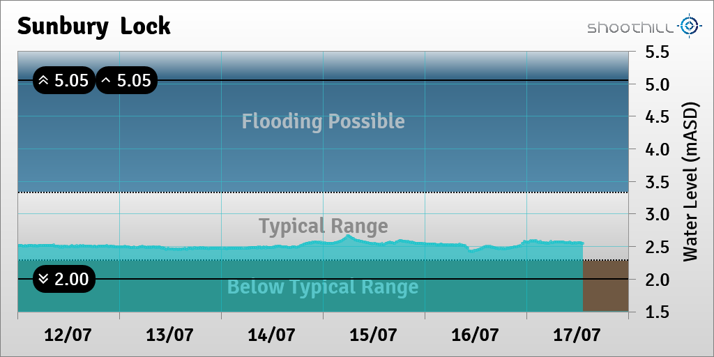 Sunbury  Lock tweet media