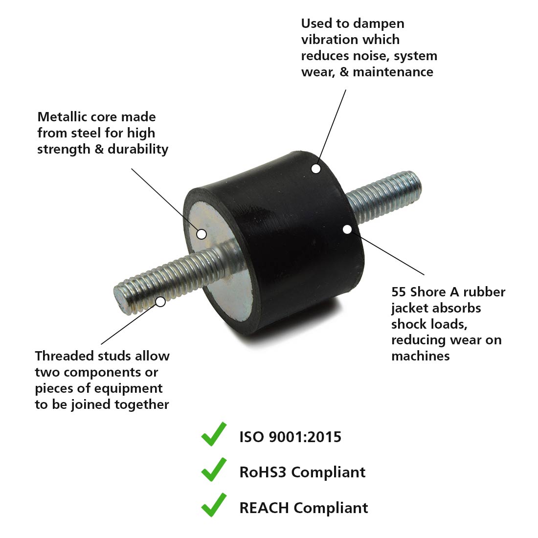 Ruland_Mfg's tweet photo. Increase the longevity of your machinery and protect it from damage with Ruland's vibration isolation mounts. They offer excellent shock absorption and vibration isolation for optimal equipment performance. #MachineryLongevity #ShockAbsorption https://t.co/H9H1E4OD27 https://t.co/S8qDQzN5Lw