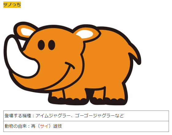 gamble_taiki's tweet photo. ジャグラーのリプレイ図柄の秘密

動物の由来はすべてリプレイにかけたダジャレになっているのですが、ここでクイズです！
リスの「オっぽ」の由来はなんでしょうか？😁

ツノっち：再（サイ）遊技
トラっぴ：リ "トラ" イ
ベコたん：もう（モー）一回 https://t.co/8o9mmLi95l