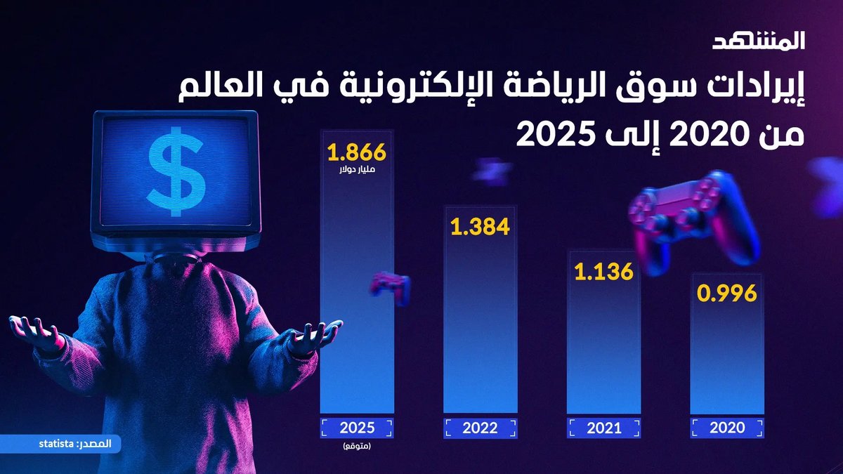 alimhsats's tweet photo. Font in Use Images
خط أليلاتو - الخط المستخدم في قناة ومنصة المشهد الأخبارية https://t.co/PKWjbdlZFz