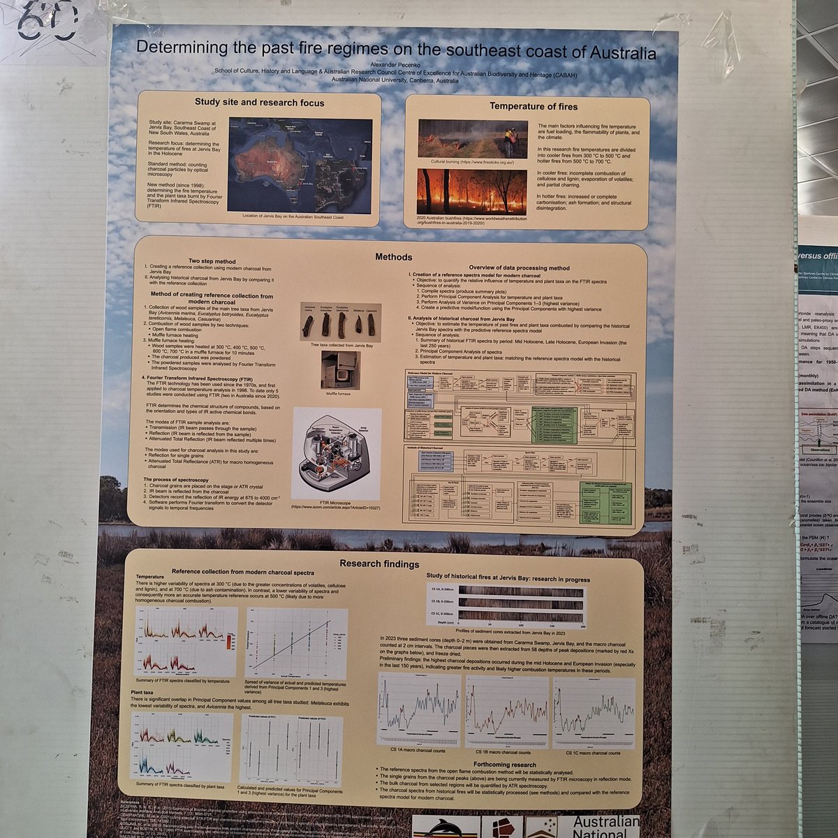 Found more interesting ways that sedimentary charcoal can be used for @InquaRoma2023 Bumped into this poster by Alexander Pecenko on determining reference and historic fire temperatures using macrocharcoal