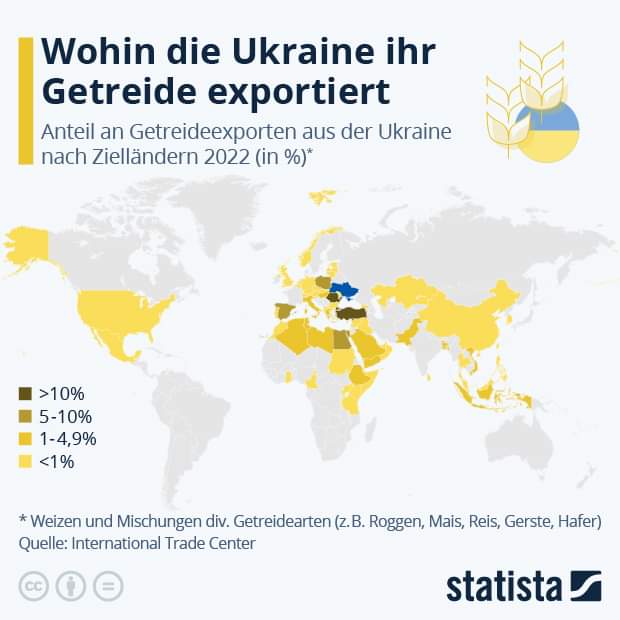 boris_beissner's tweet image. Wohin die Ukraine ihr das Getreide hin exportiert! (statista)
Lesenswert!⬇️ #Ukraine #Getreideabkommen #getreide
wirtschaftsdienst.eu/inhalt/jahr/20…