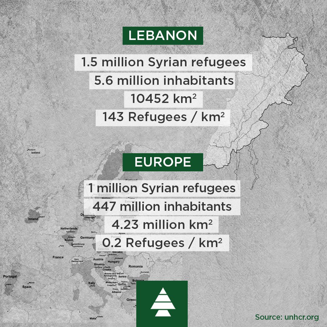 samygemayel's tweet photo. قدرة الاتحاد الأوروبي على استيعاب اللاجئين أكبر بكثير من لبنان الذي لا طاقة له على تحمّل أعباء مشاكل العالم بأكمله وتبعاتها.

فليتحمّل من صوّتوا لصالح التوصيات السيئة المتعلقة باللجوء السوري في البرلمان الأوروبي مسؤولياتهم، قبل أن يعطوا اللبنانيين دروسًا بالإنسانية.

The European Union's ability to host refugees is greater than Lebanon's which cannot bear such a burden and the spillover of the entire world's problems. 

Those who voted at the European Parliament in favor of the measures regarding the situation of Syrian refugees in Lebanon must be responsible of their position and share the burden, before giving the Lebanese people lessons in respecting Human Rights.

@UNHCR_Arabic @Europarl_EN @EUinLebanon