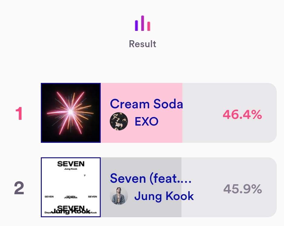 laviedenoona's tweet photo. 📢 Let's push more ARMY! 🏃‍♂️🏃🏃‍♀️💨

Vote Jungkook “Seven (feat. Latto)”.
— MCOUNTDOWN
🗳️ https://t.co/aWf7KnupOV

ARMY WILL FIGHT BACK
ARMY WILL FIGHT BACK
ARMY WILL FIGHT BACK

RT AND SHARE 🔄🚀 https://t.co/fH6ZMMBjF7