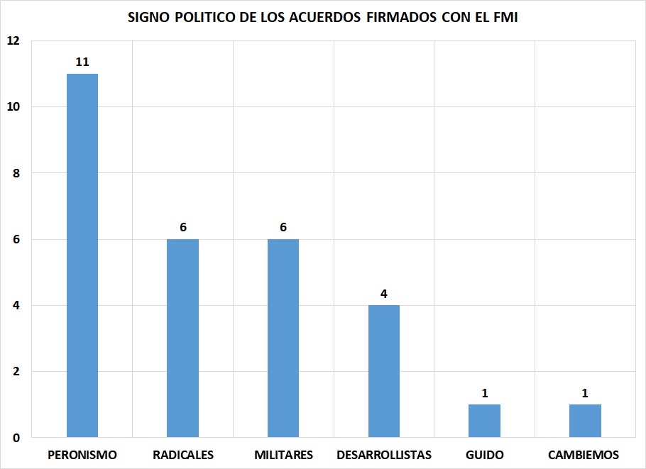 Roberto Cachanosky tweet media