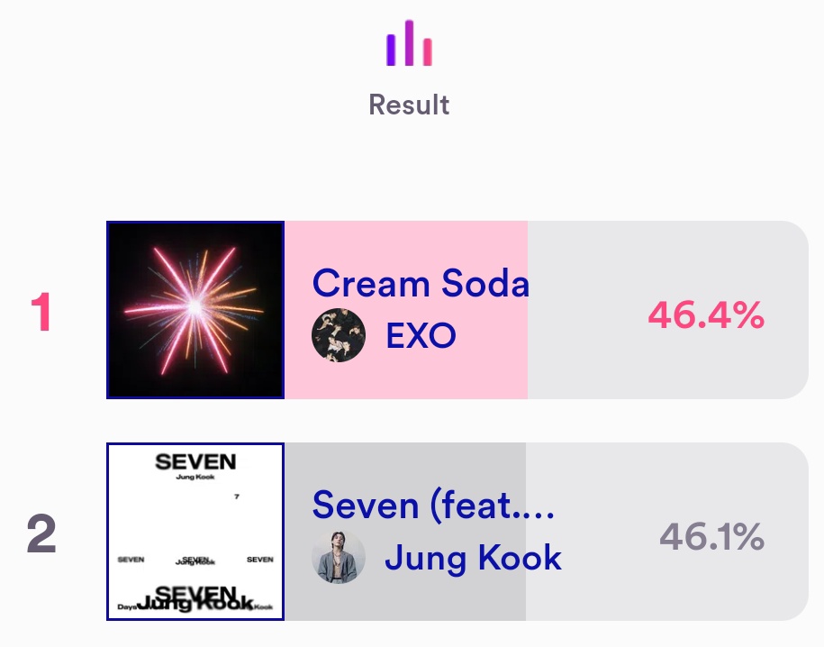 laviedenoona's tweet photo. 📢 PUSH HARDER ARMY 🔥🔥🔥

Vote Jungkook “Seven (feat. Latto)”.
— MCOUNTDOWN
🗳️ https://t.co/aWf7KnupOV 

ARMY WILL FIGHT BACK
ARMY WILL FIGHT BACK
ARMY WILL FIGHT BACK

RT AND SHARE 🔄🚀 https://t.co/w2eGxe0Cwl