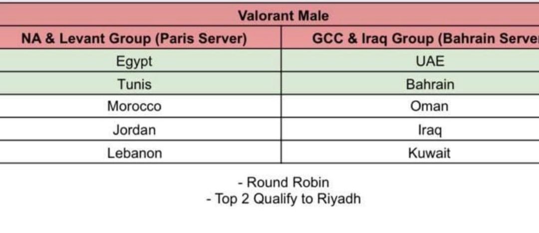 Ayooooo who's playing for morocco ??
All countries already had their qualifiers and announced their players, even algeria did but now they can't play idk why .. but for morocco we have 0 infos ? Cmoon <a href="/FRMJEOFFICIEL/">Fédération Royale Marocaine des Jeux Electroniques</a> anything ? Please ?