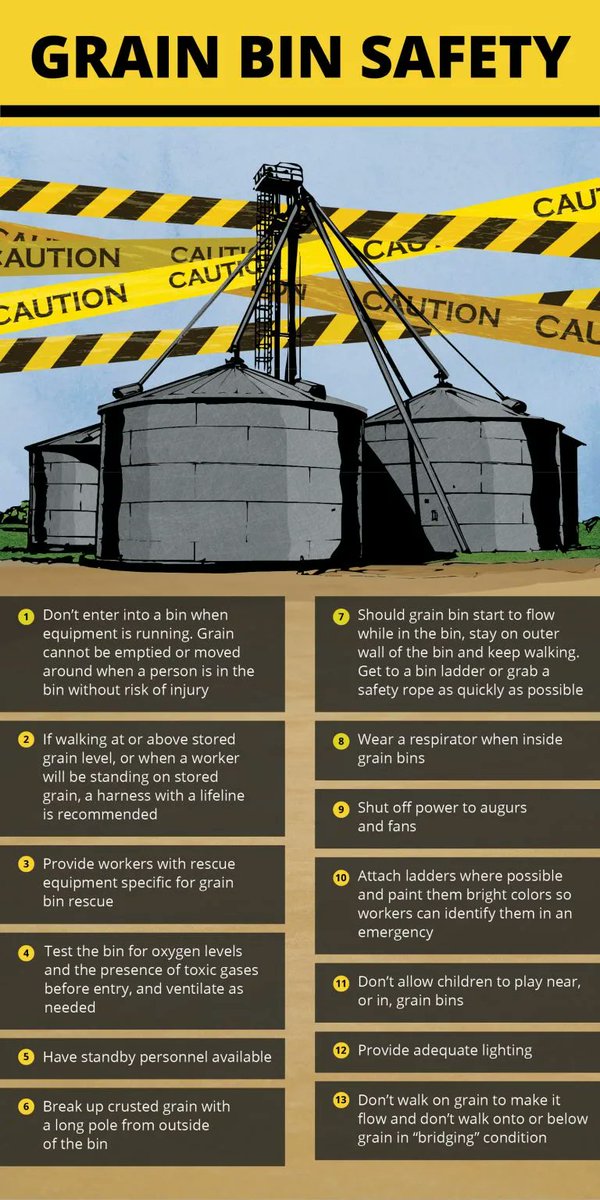 agindustriesUK's tweet photo. This week is @yellowwelliesuk #FarmSafetyWeek ⚠

Remember, silo bins can be dangerous - unfortunately a UK farmer died of asphyxiation in a grain silo earlier this year.

Follow this advice to stay safe when working with silo bins 👇

Get safety tips at https://t.co/kK4aGZH2dO https://t.co/GioxUByJrf