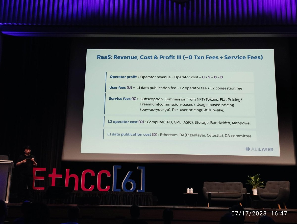 Web3 allows Rollup-as-a-Service subscription model to be more creative than traditional SaaS as shown on the slide.

Talk by Yaoqi Jia from <a href="/alt_layer/">AltLayer</a> at #EthCC