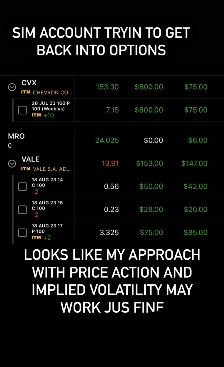 casperdatrader's tweet photo. Paper trading options tryna get back in the groove 
#optionstrading #stocks #stockmarket #priceaction #swingtrading https://t.co/hYTvDxUdX2